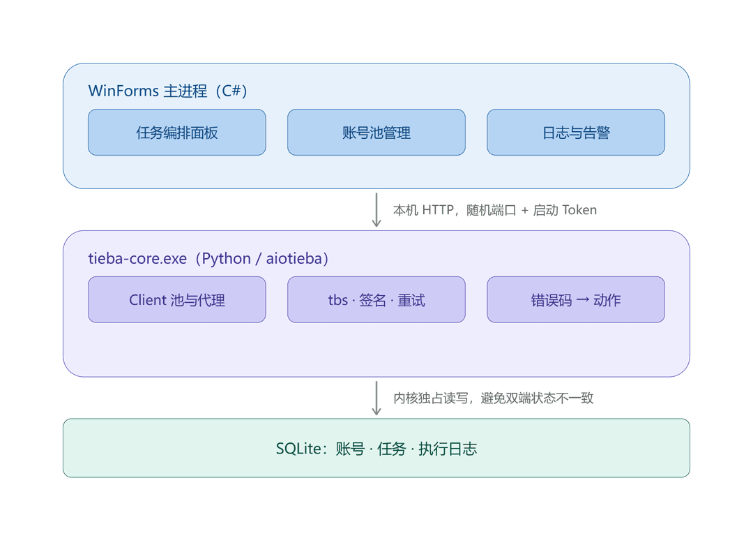 前台发布商品111