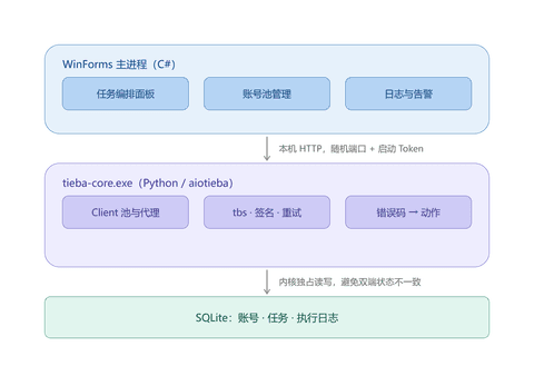 前台发布商品111